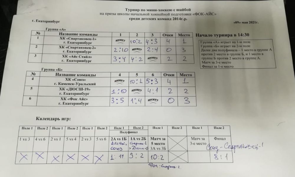 Эффектные итоги турнира