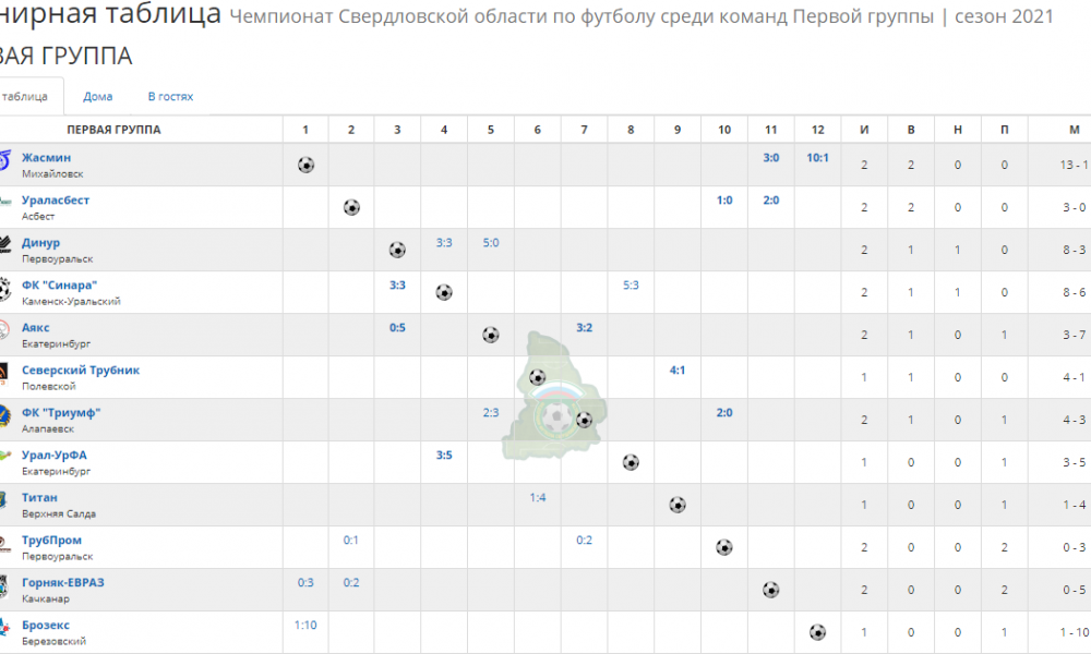 Итоги чемпионата после двух туров