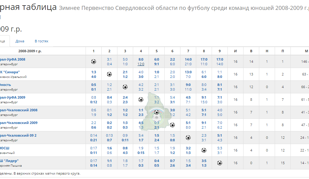 Итоговая таблица турнира