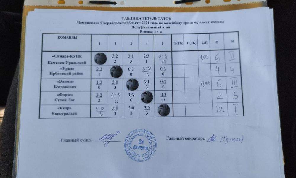 Результаты финального турнира высшей лиги