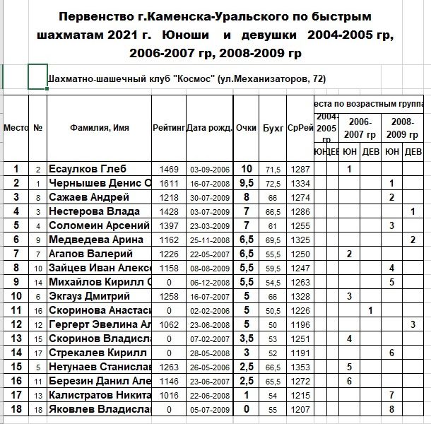 Итоговая таблица