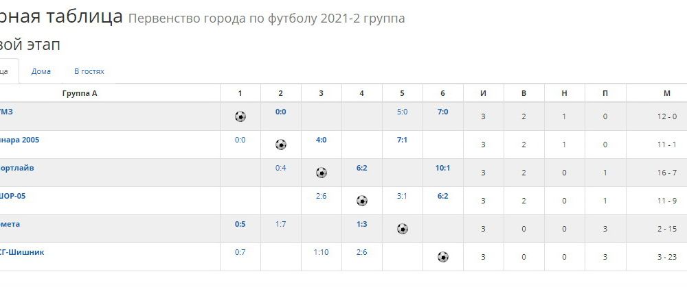 Турнирная таблиц второй группы