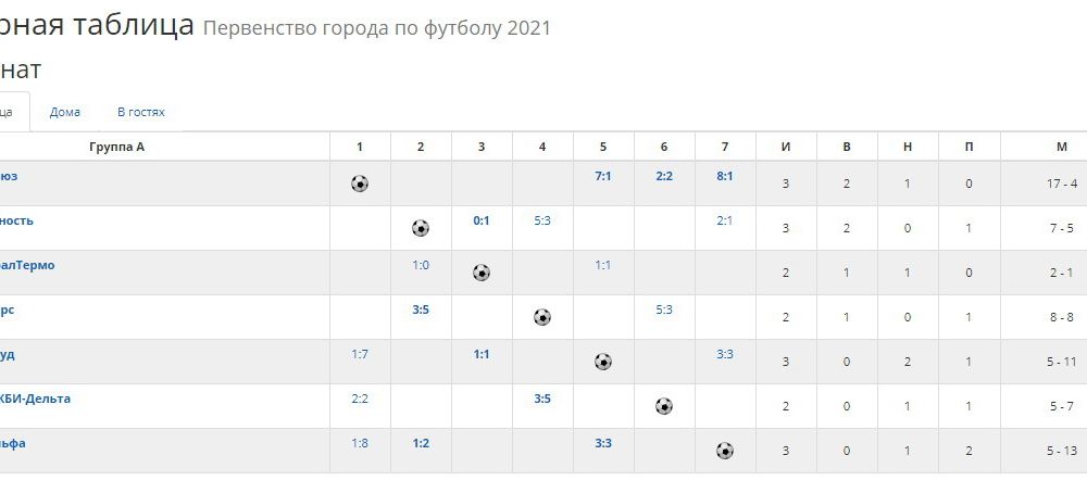 Турнирная таблица первой группы