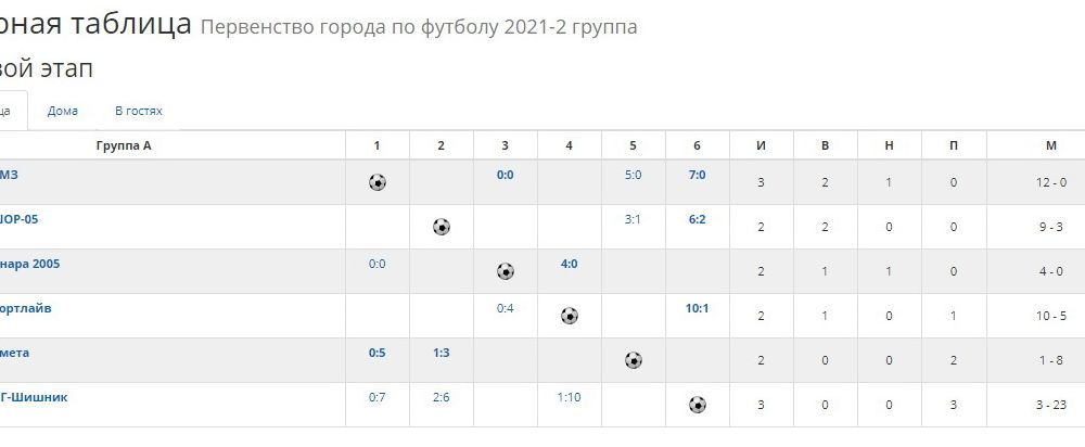 Таблица второй группы