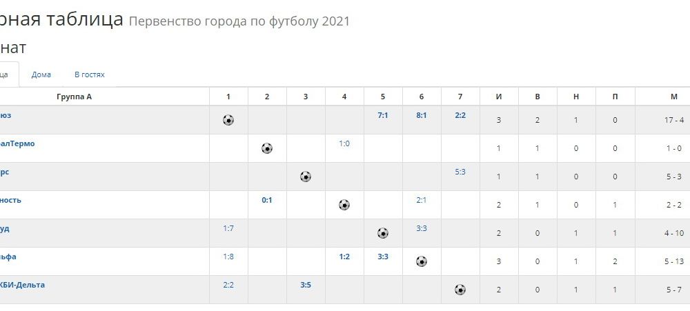 Таблица первой группы