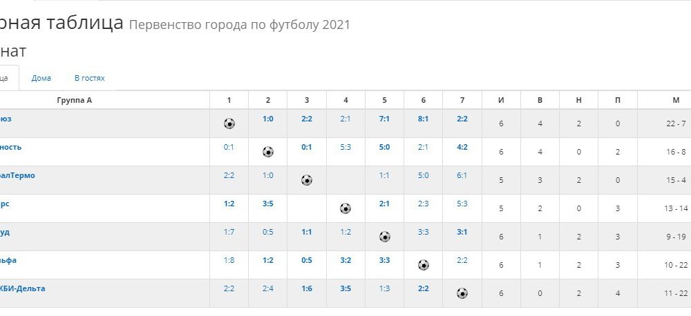 Таблица первой группы