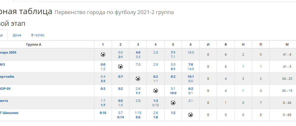 Таблица второй группы