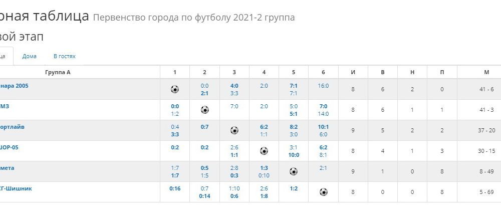 Таблица второй группы