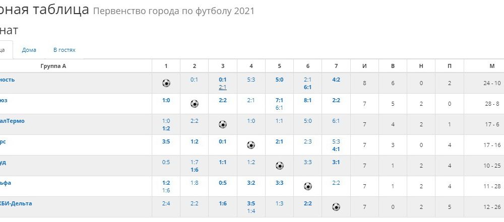 Таблица первой группы