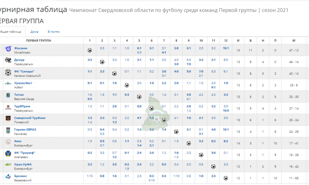 Таблица турнира