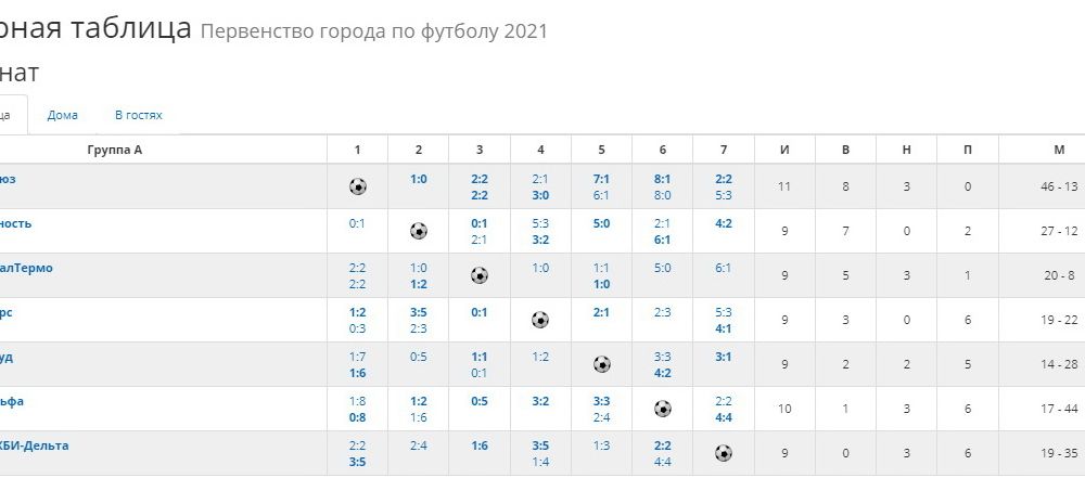 Таблица первой группы чемпионата области