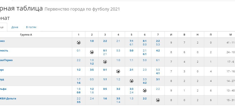 Таблица первой группы