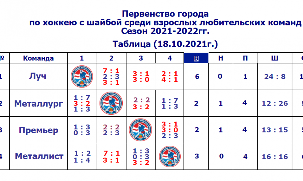 Таблица турнира