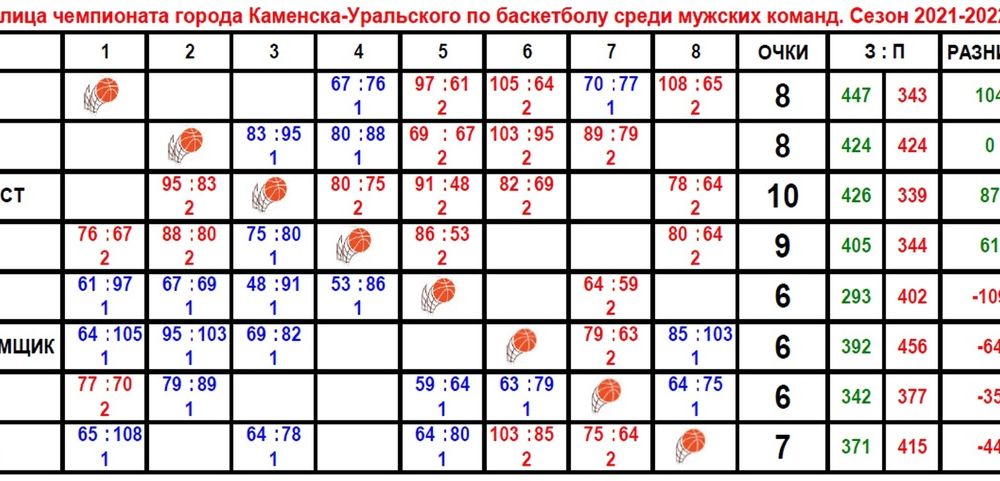 Таблица турнира
