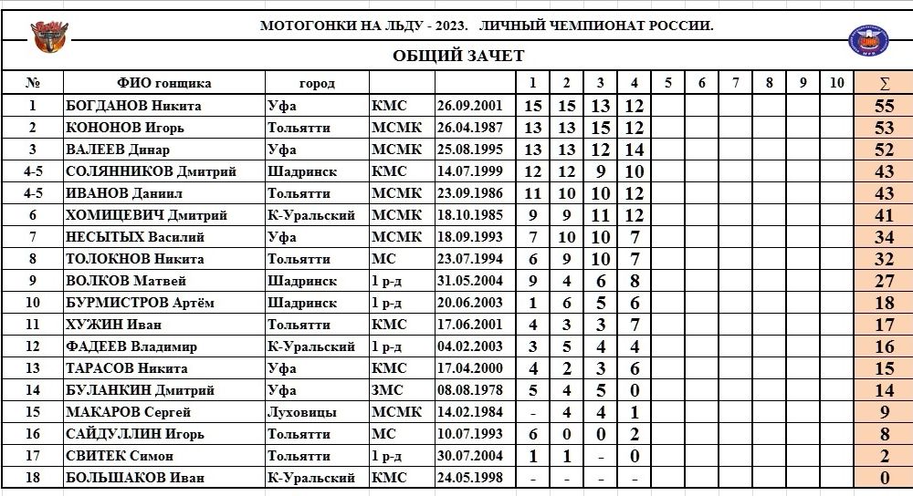 Общий зачет