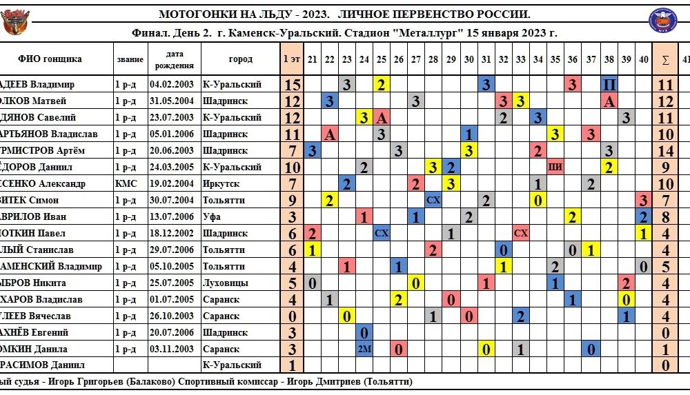 Итооги турнира