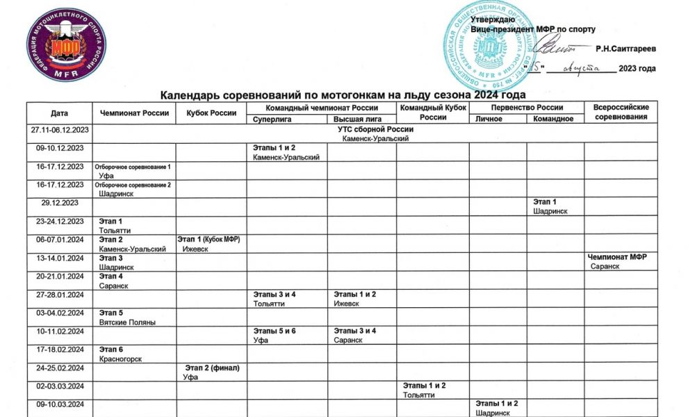 Сезон зимнего сезона спидвея в России 2023-2024.