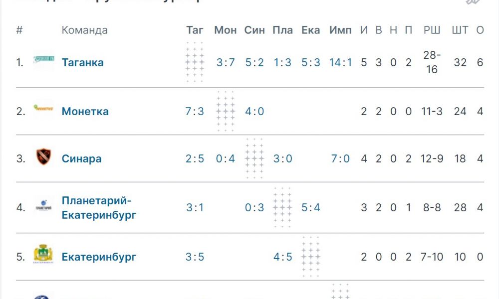 Таблица турнира