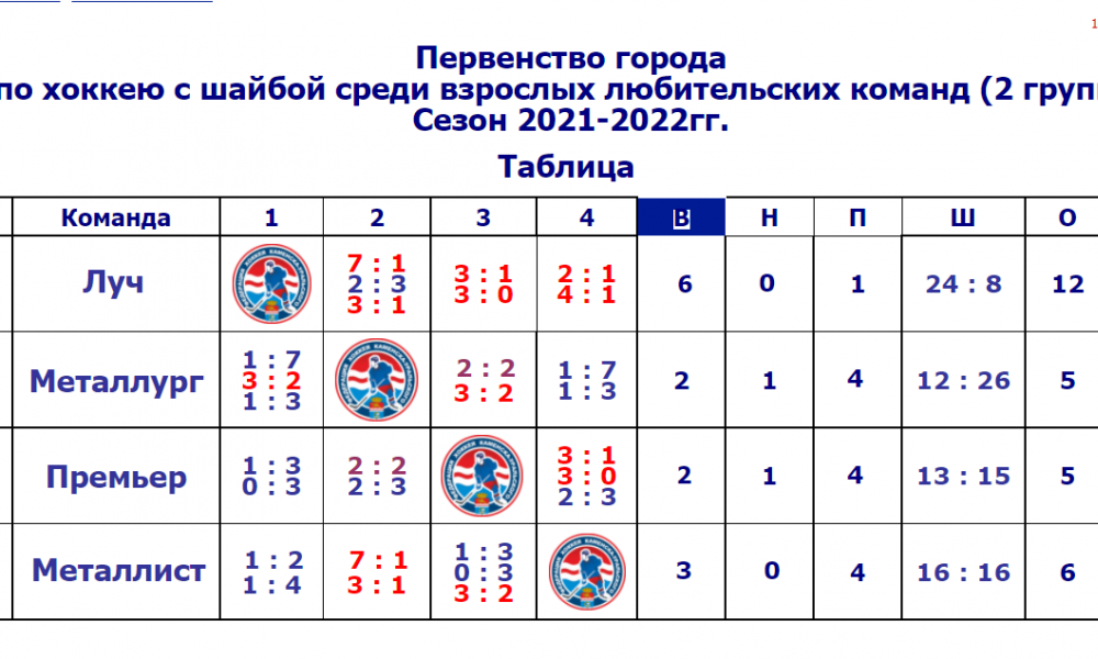 Таблица турнира