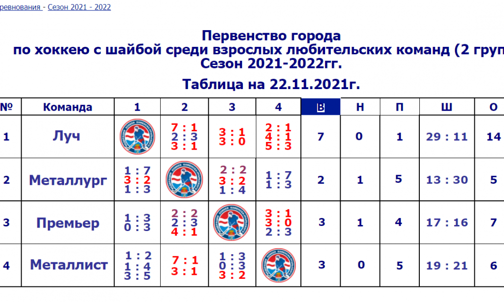 Таблица турнира