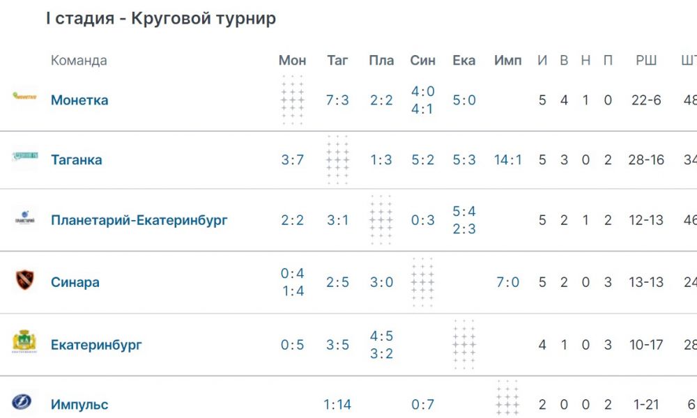 Таблица турнира