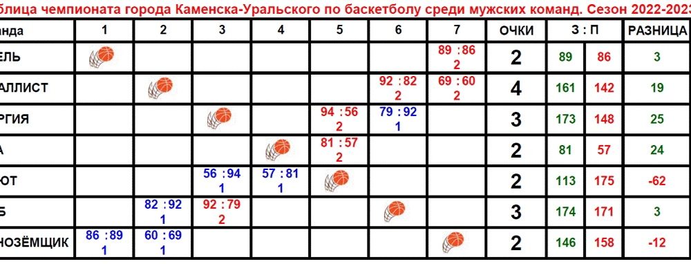 Таблица турнира.