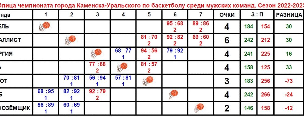 Таблица турнира.