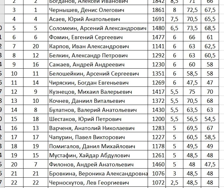 Таблица турнира