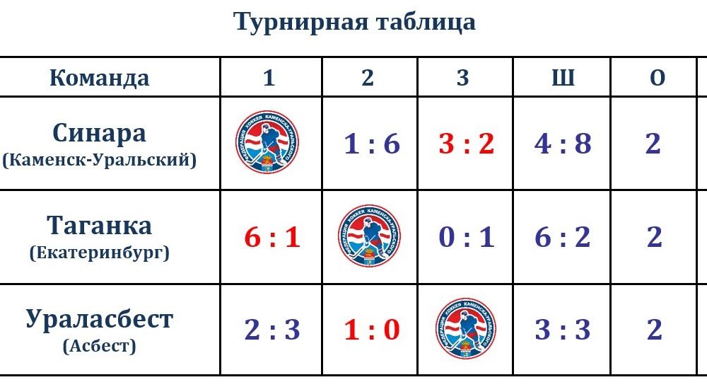 Таблица турнира
