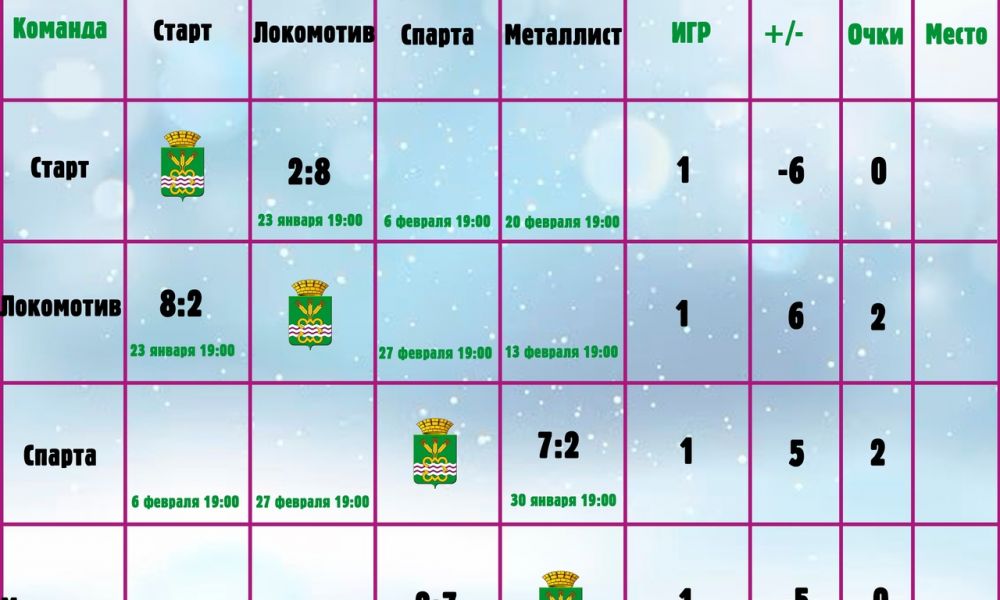 Таблица турнира