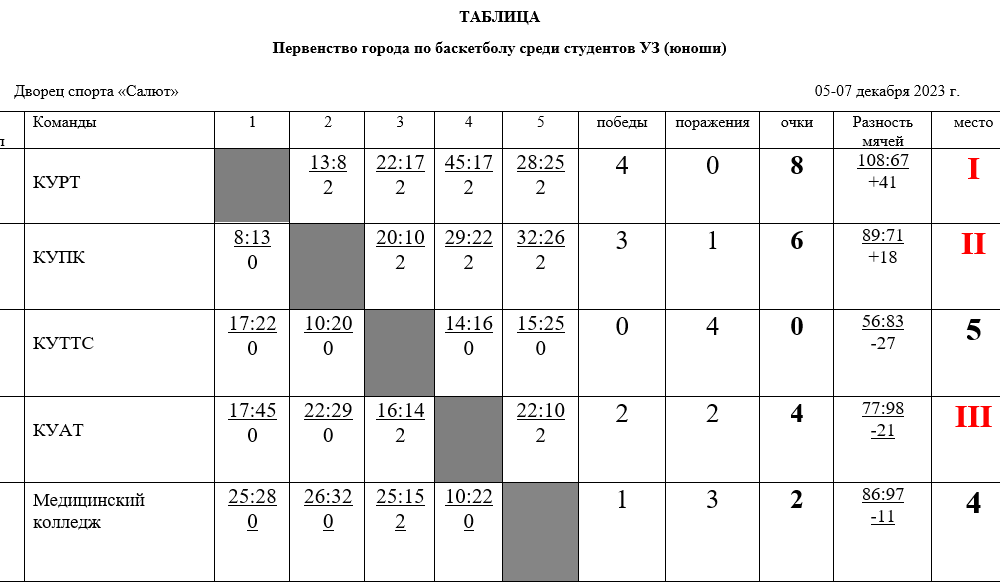 Таблица турнира