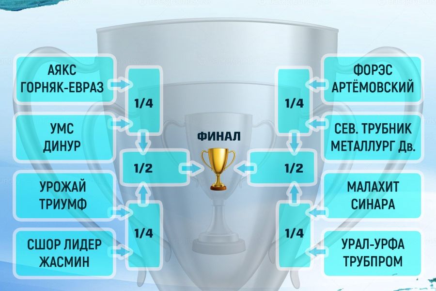 "Сетка" турнира.