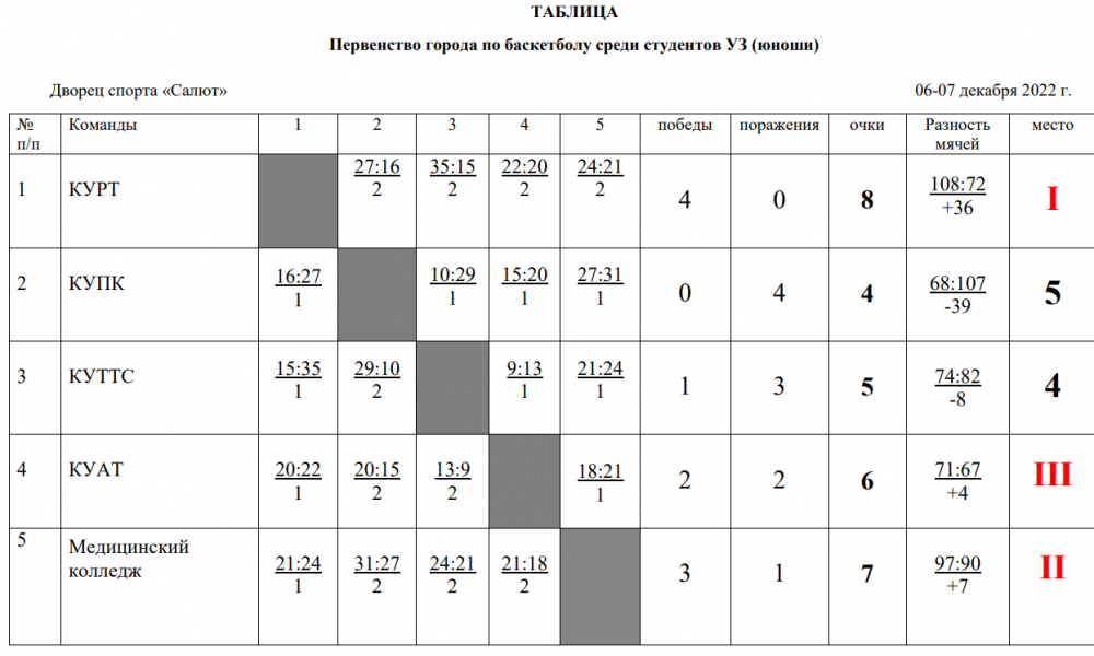 tab81222