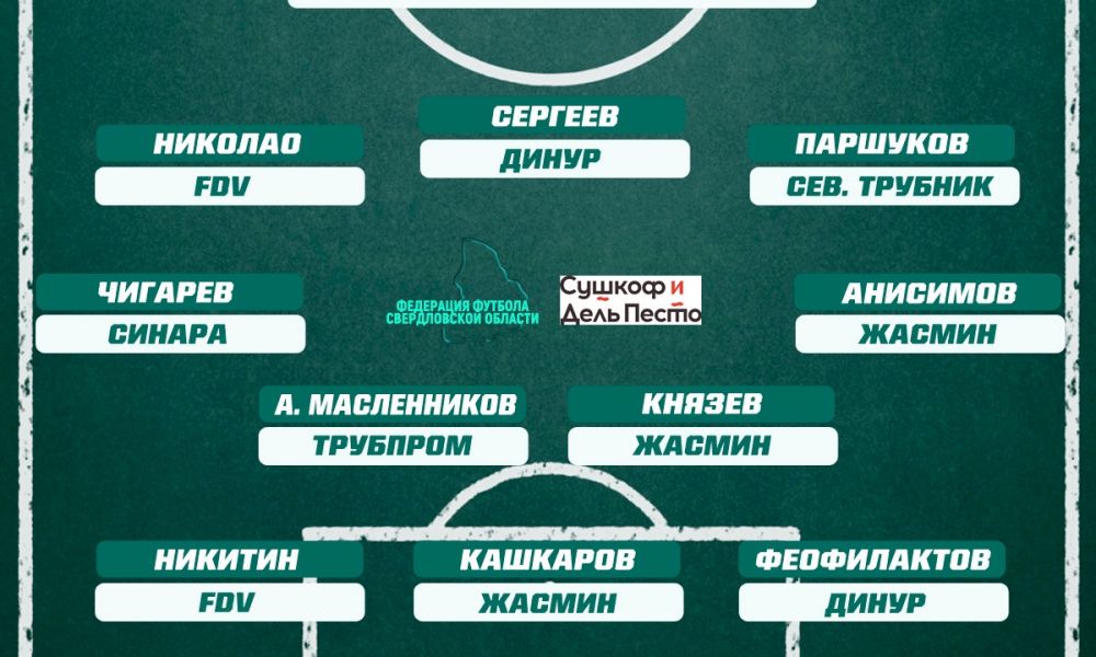 Лучшие игроки чемпионата области по итогам июня.
