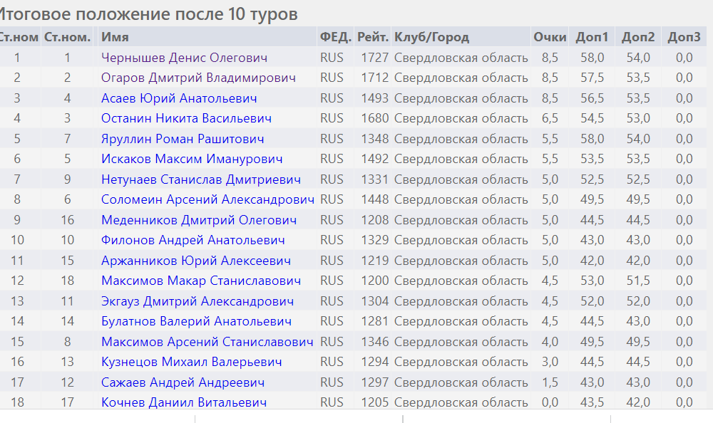 Итоговая таблица