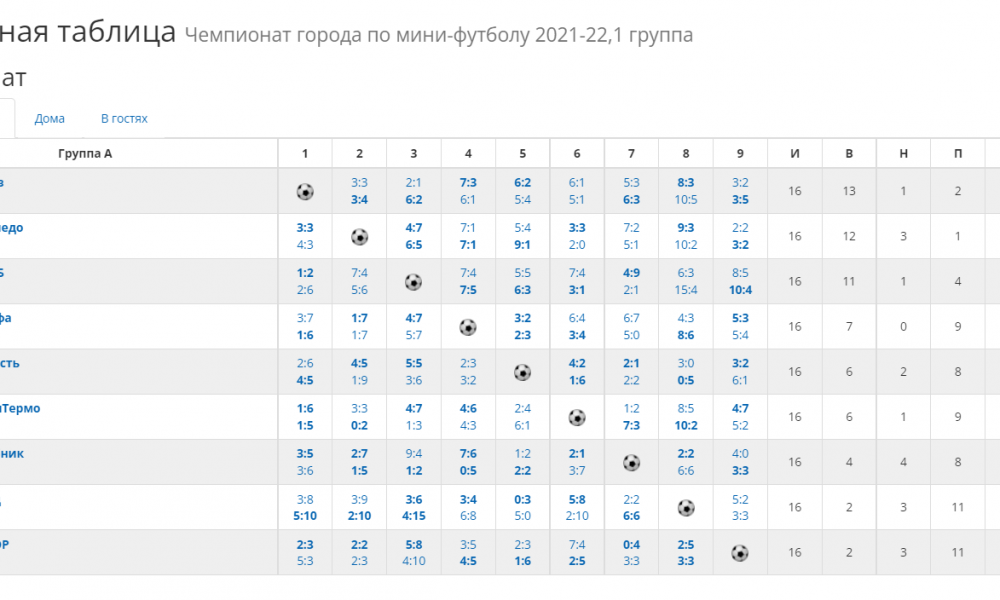 Итоговая таблица первой группы