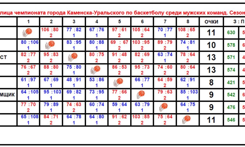 Таблица турнира