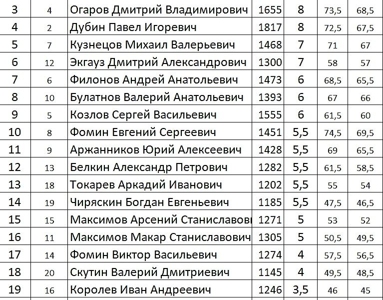 Таблица.