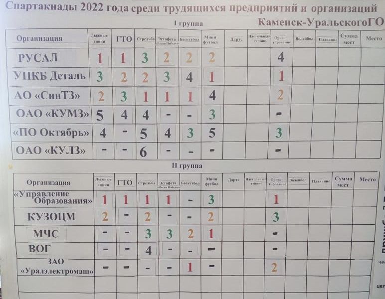 Таблица Спартакиады.