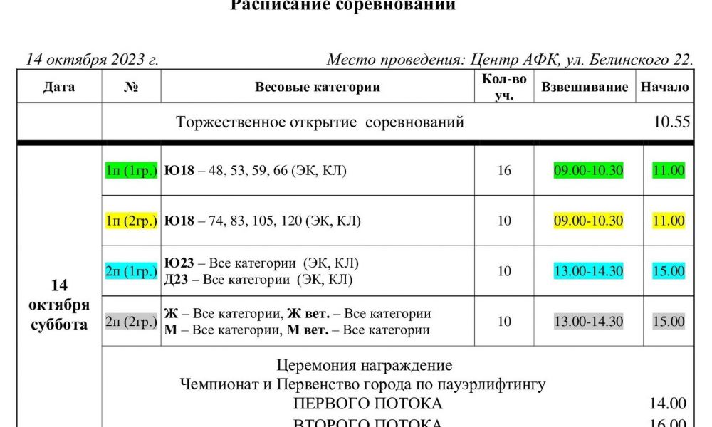 Расписание чемпионата и первенства города по пауэрлифтингу