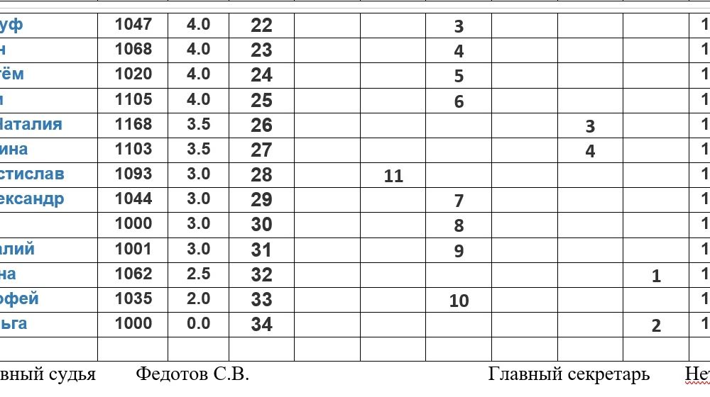Таблица турнира