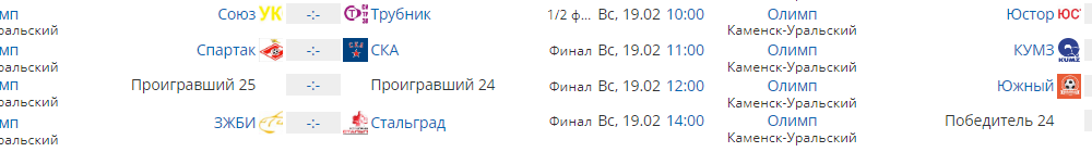 Расписание финальных Кубка города
