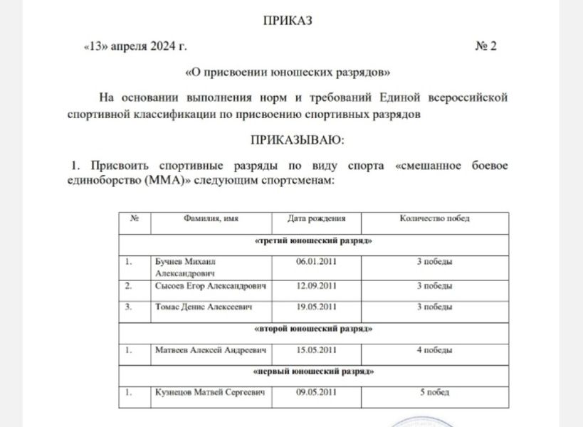 Приказ о присвоении юношеских разрядов