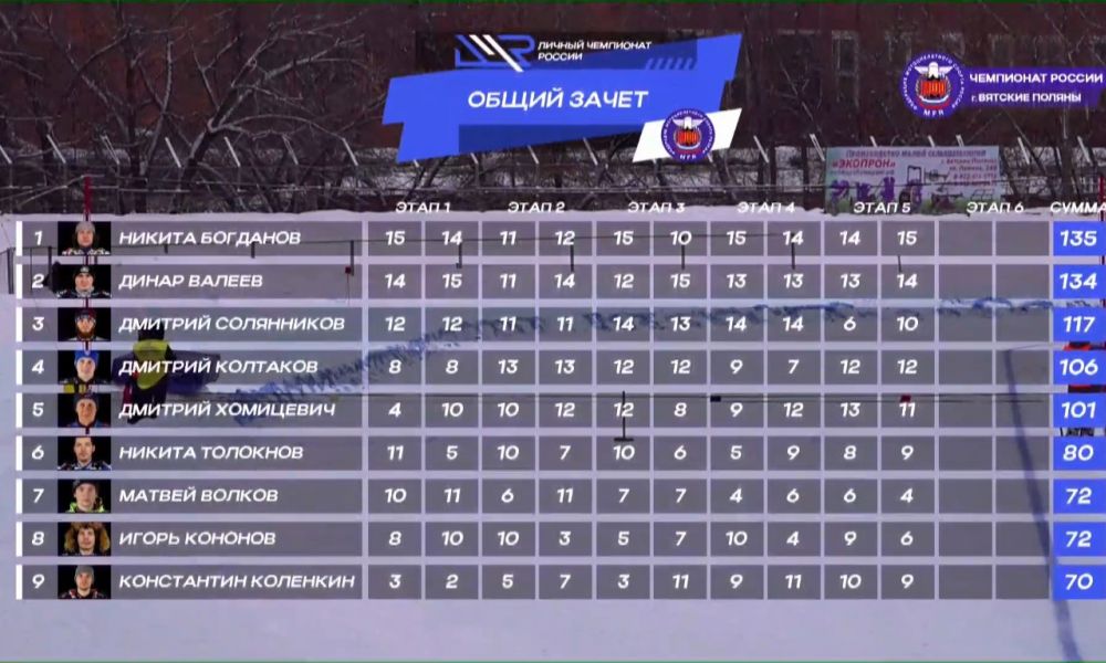 Общий зачет (девять лучших) личного чемпионата России по итогам 5 этапов