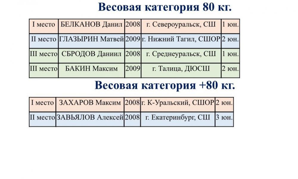 Призеры турнира