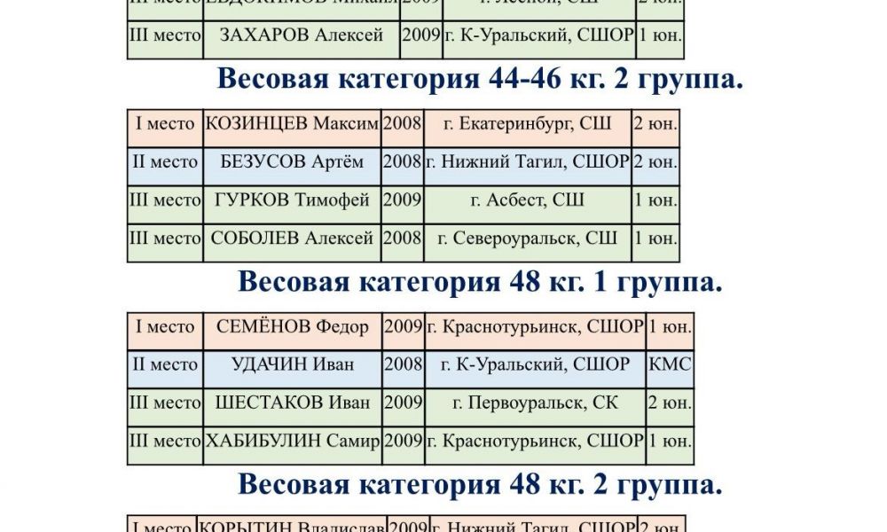 Призеры турнира