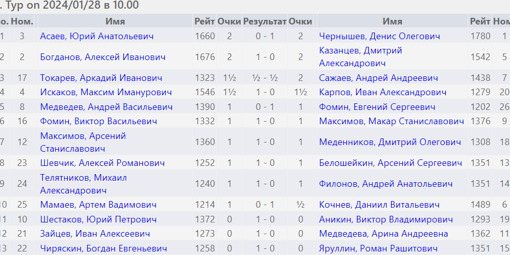 Результаты третьего тура.