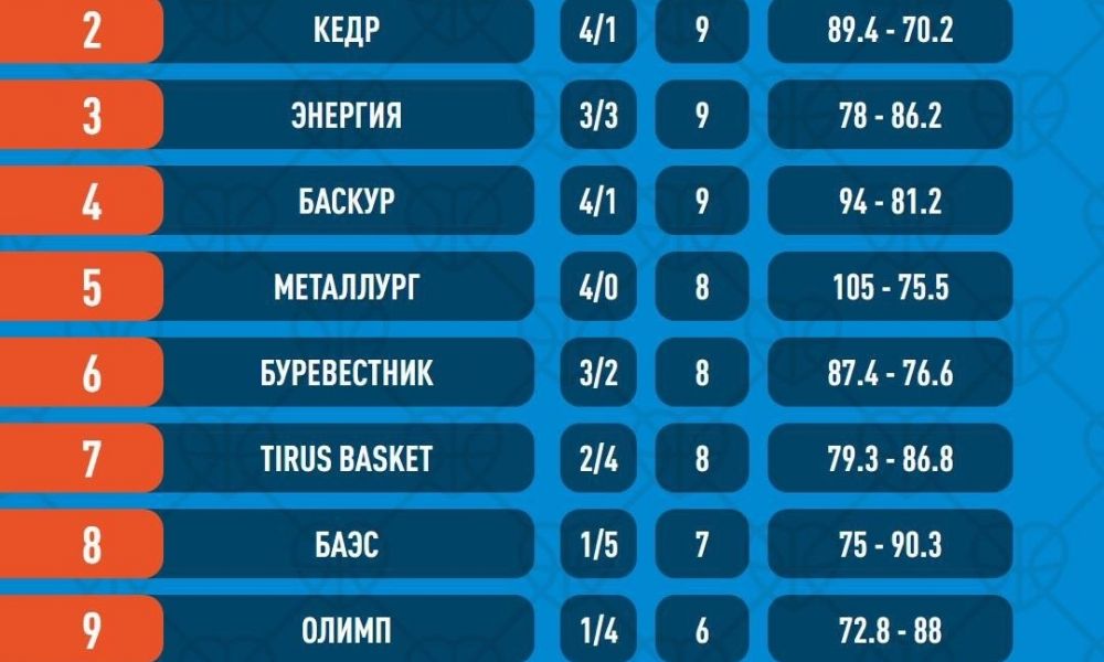 Таблица турнира