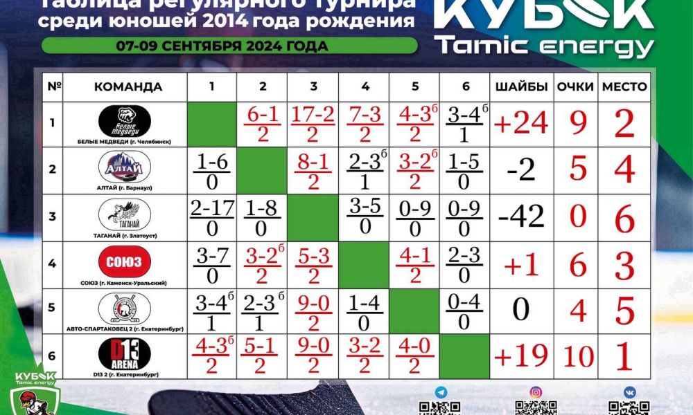 Таблица турнира
