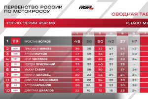 Подробнее...
